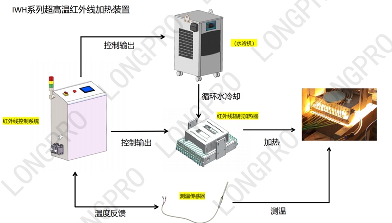 紅外線加熱設備科研.jpg